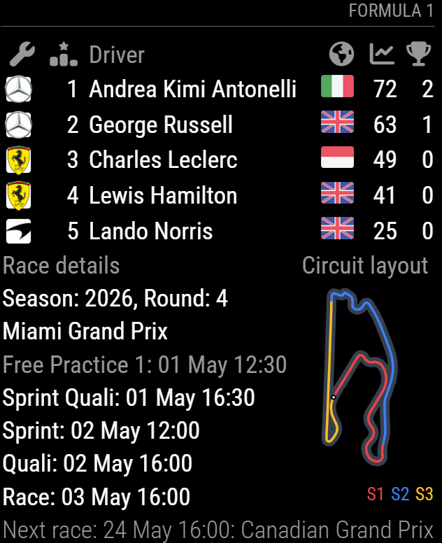 F1 standings display