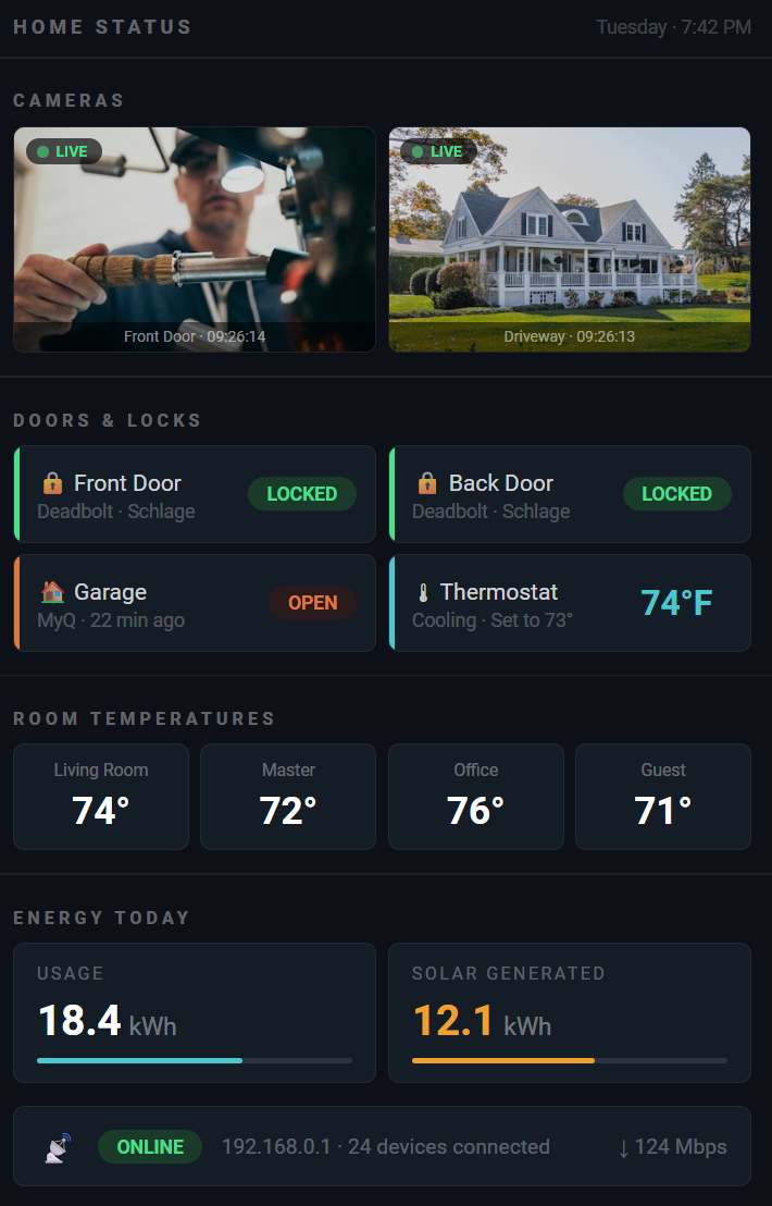 Smart home status display